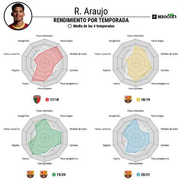 Toque de atención a Araújo