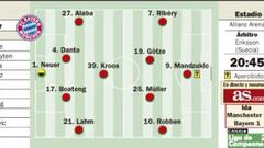 El Manchester cree que puede dar el sorpresón ante el Bayern