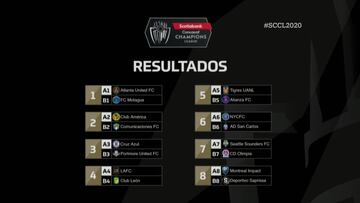 LAFC vs León, duelo MLS-Liga MX en Concachampions 2020
