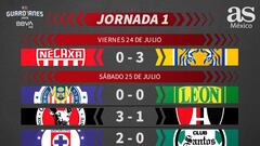 Liga MX: Partidos y resultados de la jornada 1, Guardianes 2020