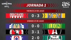Liga MX: Partidos y resultados de la jornada 1, Guardianes 2020