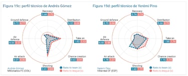Gómez, Fory y Moreno, entre los Sub 21 más prometedores del mundo