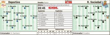 Carlos Vela y la Real amenazan al Deportivo y Gaizka Garitano