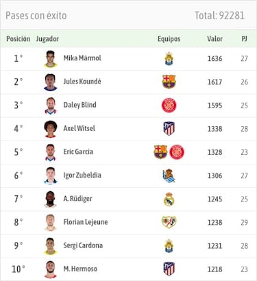 Mika Mármol le aguanta el pulso a la defensa del Barça