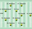 Alineación confirmada del Borussia Dortmund hoy en la final de la Champions League contra el Real Madrid