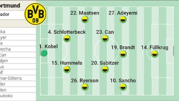 Alineación confirmada del Borussia Dortmund hoy en la final de la Champions League contra el Real Madrid
