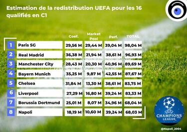 Alivio millonario para el PSG