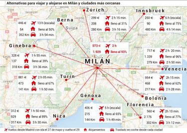 Guía de viaje a Milán para los aficionados de Madrid y Atleti