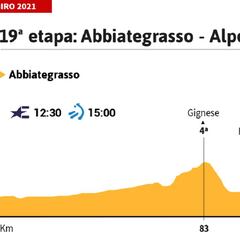 Giro de Italia 2021 hoy, etapa 19: perfil y recorrido