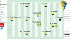 Posible alineación del Cádiz contra el Mirandés en LaLiga Hypermotion