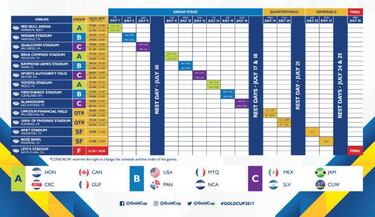 La final de la Copa Oro 2017 será en miércoles