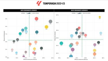 El físico no gana ligas