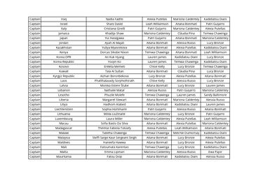 ¿Quién votó a quién en los premios The Best 2025 femenino?