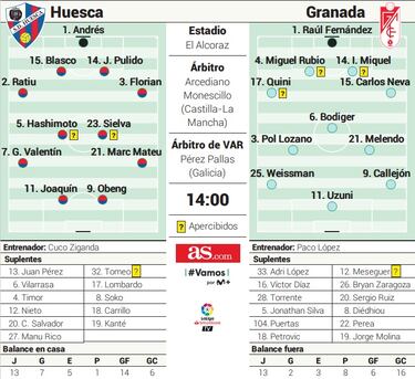 Marc Mateu regresa para frenar la buena dinámica del Granada