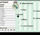 Posible alineación del Real Madrid contra el Mallorca hoy en LaLiga