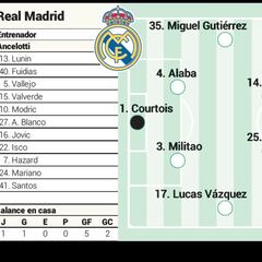 Real Madrid team news, possible starting XI against Real Mallorca