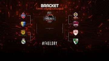 ?Haz tu bracket de la Euroliga y gana fant¨¢sticos premios!