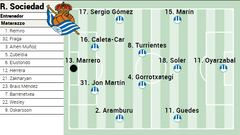 Alineación posible de la Real Sociedad frente al Athletic en Copa del Rey