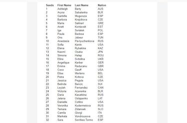 España tendrá siete cabezas de serie en el Open de Australia
