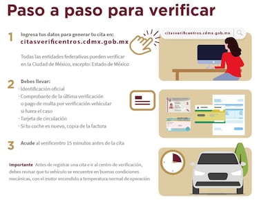 Verificación vehicular 2025: ¿Qué autos de CDMX y EDOMEX la presentan obligatoriamente en noviembre?