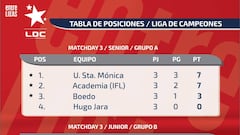 San Marino fue el único en lograr el puntaje perfecto