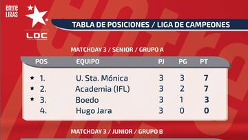 San Marino fue el único en lograr el puntaje perfecto