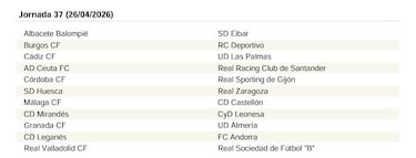 El calendario de LaLiga Hypermotion 25/26