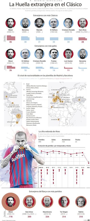 El 'revival' de Alves