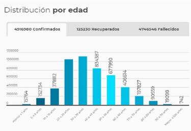 Mapa de casos y muertes por coronavirus por departamentos en Colombia: hoy, 5 de septiembre
