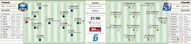 Islandia contra la lógica
