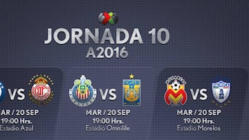Fechas y horarios de la Jornada 10 del Apertura 2016 en la Liga MX