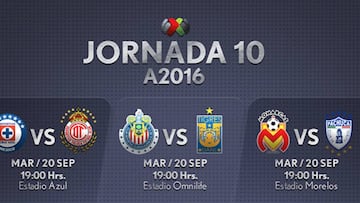 Fechas y horarios de la Jornada 10 del Apertura 2016 en la Liga MX