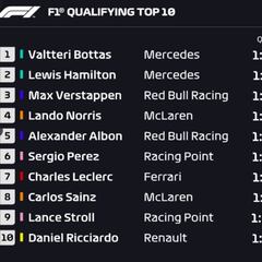Clasificación GP Austria F1 2020: resultados, pole y parrilla de salida