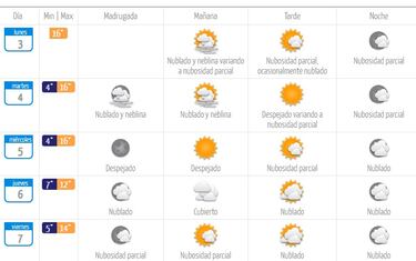 Lluvia en Santiago: Alejandro Sepúlveda revela cómo estará el clima en la capital la primera semana de julio