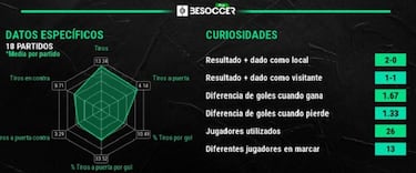 Claves para que Santa Fe le de vuelta a la serie ante Junior