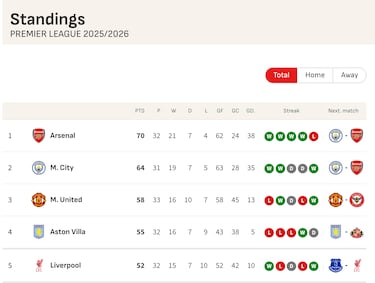 “Where we are changes our relationship” - Arteta on Guardiola