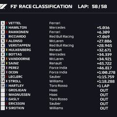 Clasificación del GP de Australia y así empieza el Mundial