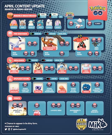 Pokémon GO April 2023 schedule | Image via @MikoGraphicsPE