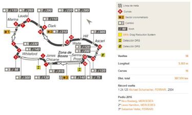 Horarios y dónde ver el GP de Australia F1 2017 en TV online