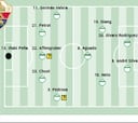 Alineación posible del Elche ante el Barcelona en LaLiga EA Sports