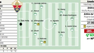 Alineación posible del Elche ante el Barcelona en LaLiga EA Sports