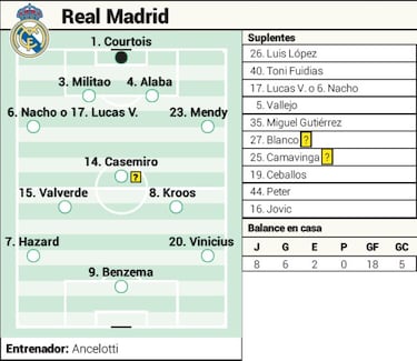 Alineación confirmada del Real Madrid hoy contra el Cádiz en Liga