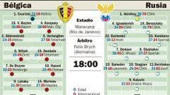 Capello necesita un golpe de mano ante la poderosa Bélgica