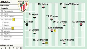 Campito del Athletic ante el Alavés