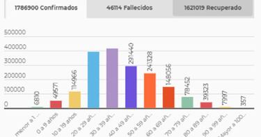 Mapa de casos y muertes por coronavirus por departamentos en Colombia: hoy, 11 de enero