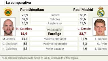 El Madrid encara el desafío del año: ganar en el OAKA