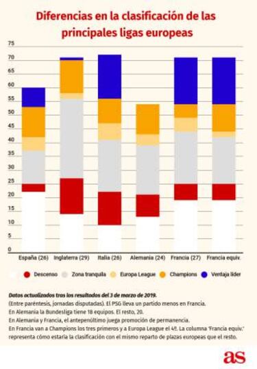 La Liga de la igualdad