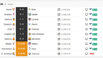 Partidos de hoy, 14 de junio, en LaLiga y en Segunda: horarios y TV.
