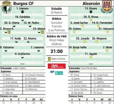 Un renovado Alcorcón busca volver a ganar esta noche en El Plantío