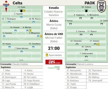 Iago Aspas, crece la leyenda